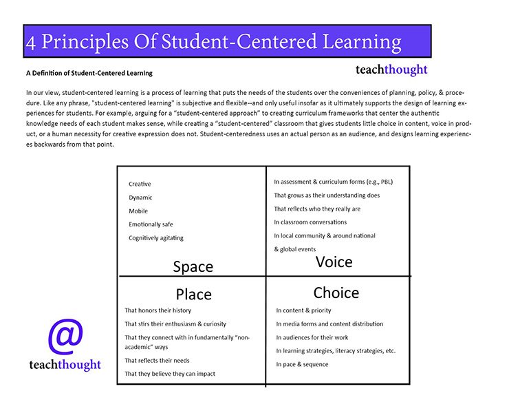 4 Principles Of Student-Centered Learning