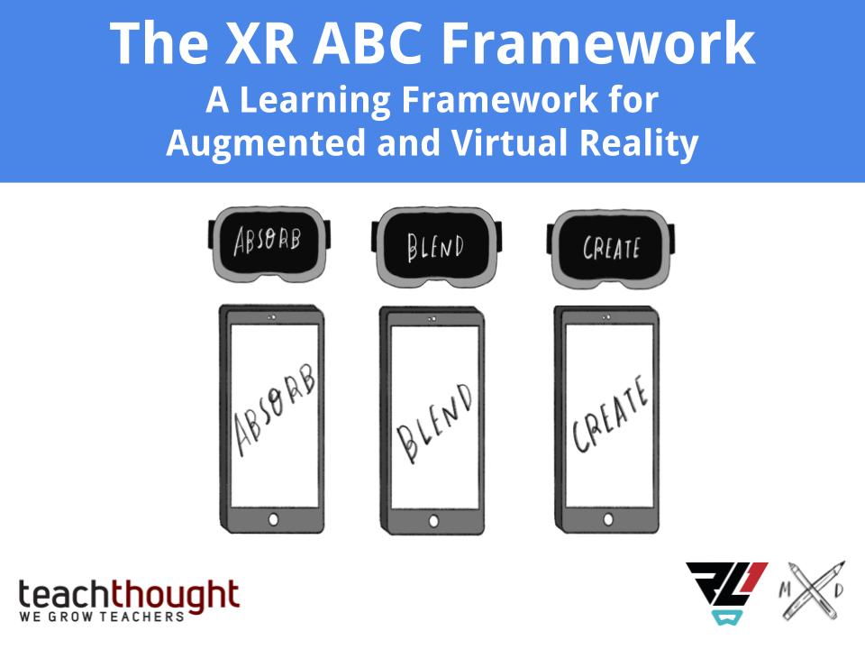 The XR ABC framework