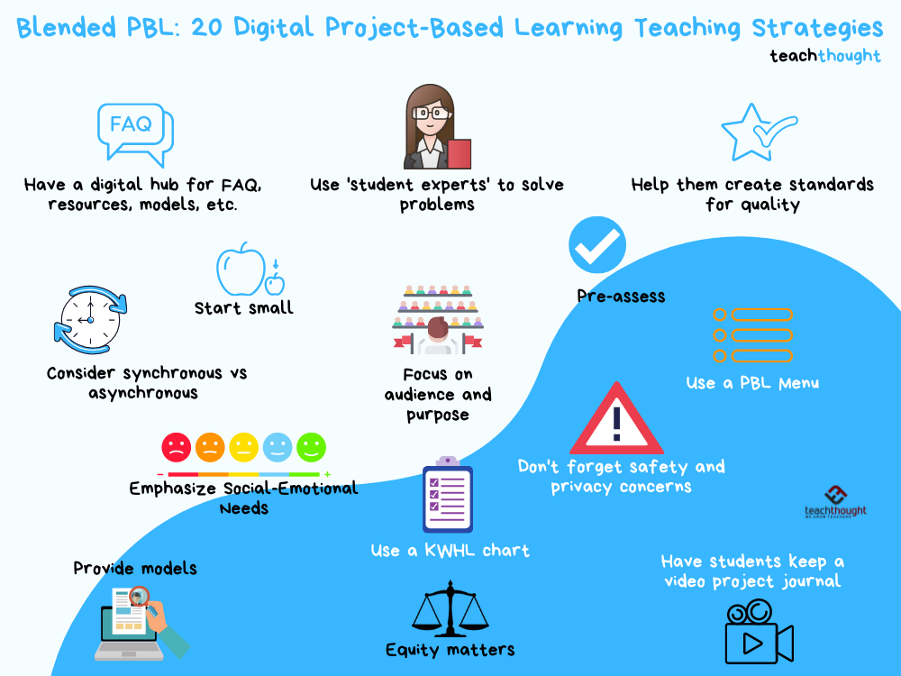 Blended PBL: 20 Digital Project-Based Learning Teaching Strategies