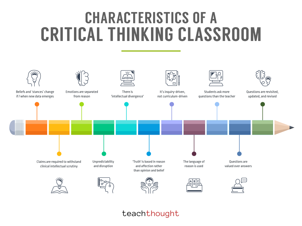 critical thinking classroom