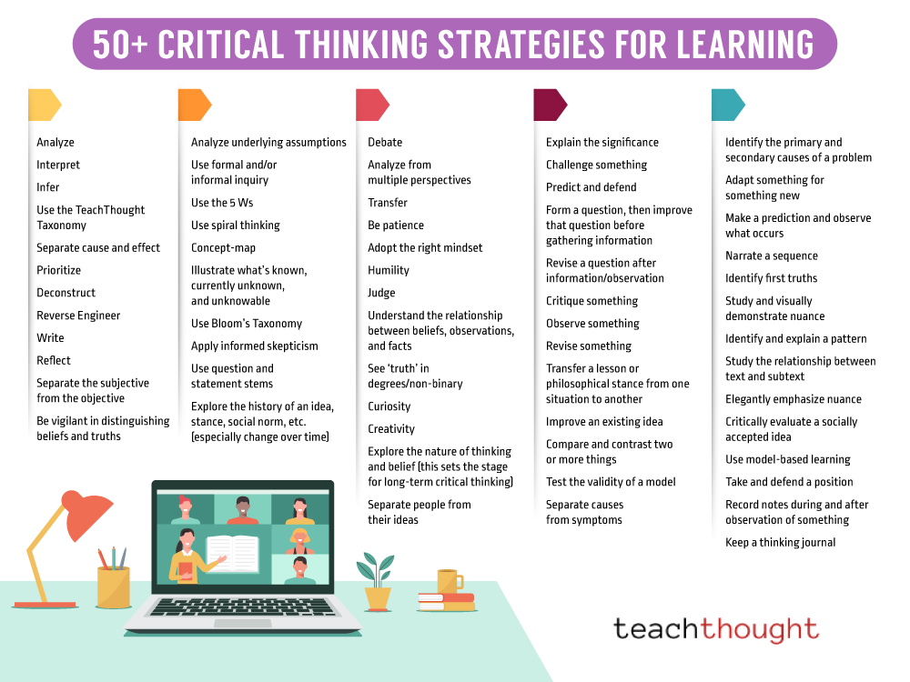 critical thinking strategies