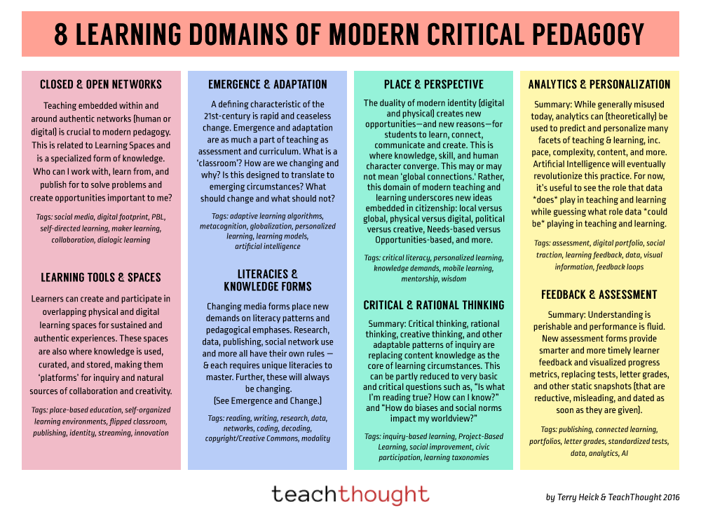 8 learning domains of modern critical pedagogy
