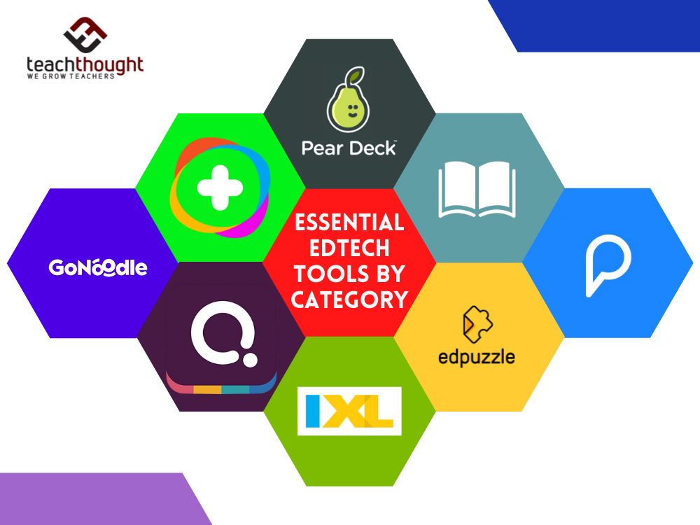 essential edtech tools by category