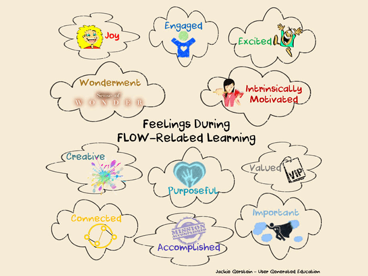 What Students Feel Learning In A State Of Flow