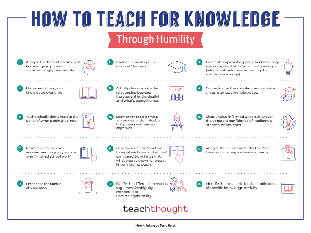 Learn Through Humility Teach For Knowledge