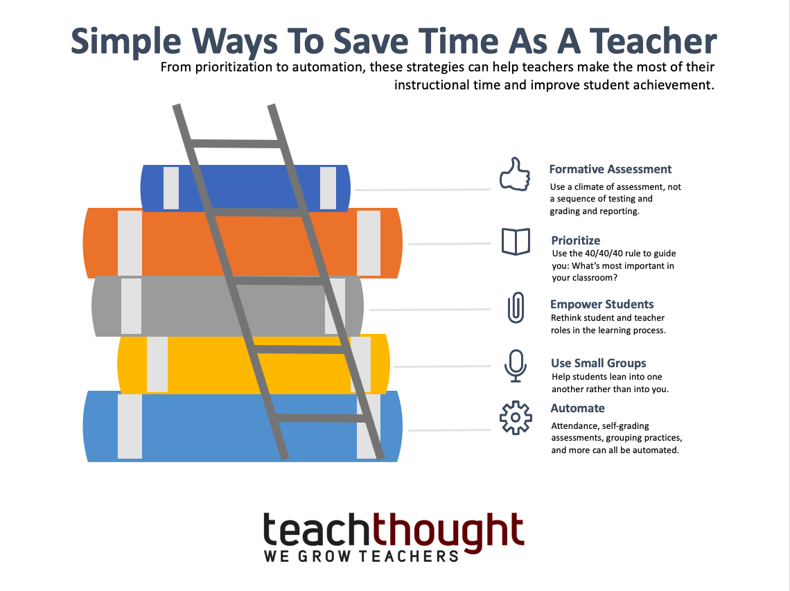 12 Ways For Teachers To Save Time In The Classroom