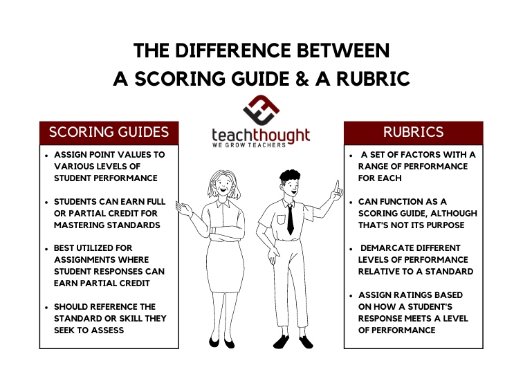 difference scoring guide rubric