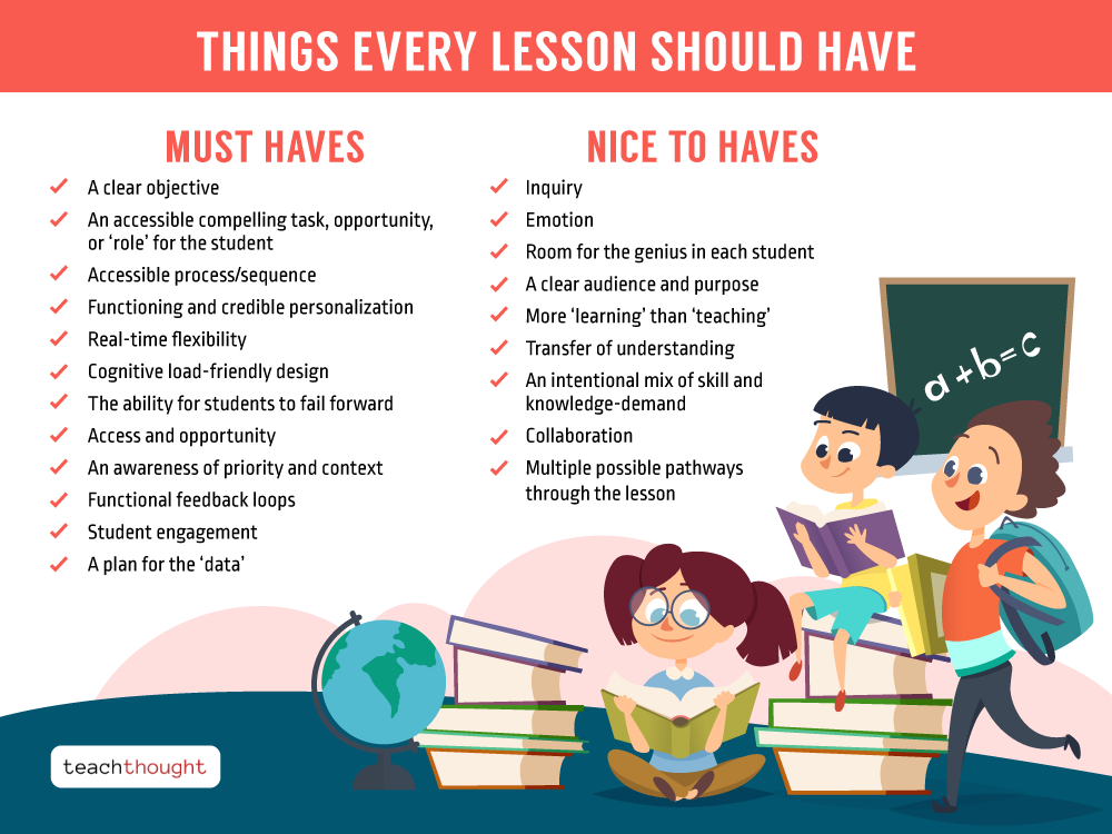 graphic showing what things ever lesson must have