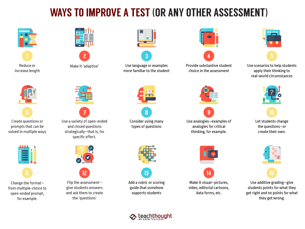 Ways Improve A Test