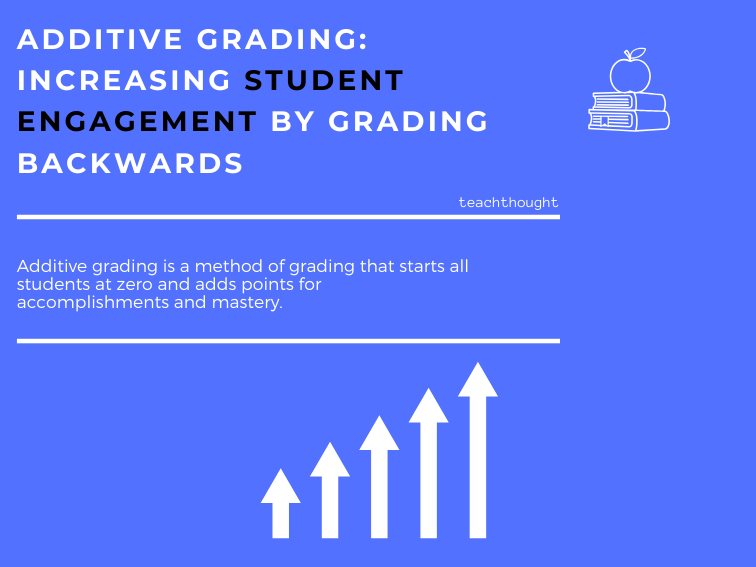 additive grading definition