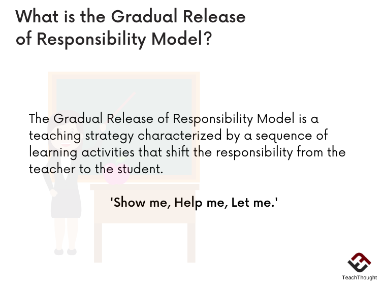 What is the Gradual Release of Responsibility Model?